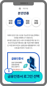 
                            	회원가입 화면에서 약관 동의 후 본인 인증 화면이 열린 후
                            	금융인증서 부분의 인증하기 버튼을 선택하시면
                            	금융인증서 인증을 위한 화면이 제공됩니다.
                            