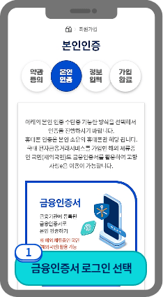 
                            	회원가입 화면에서 약관 동의 후 본인 인증 화면이 열린 후
                            	금융인증서 부분의 인증하기 버튼을 선택하시면
                            	금융인증서 인증을 위한 화면이 제공됩니다.
                            