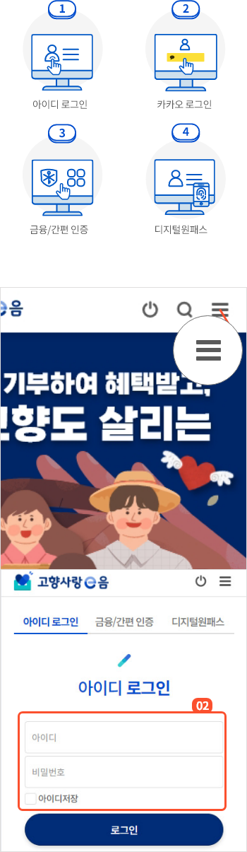 
                      	로그인은 4가지 방식
                      	1. 아이디 로그인
                      	2. 카카오 로그인
                      	3. 금융/간편 인증
                      	4. 디지털 원패스

                      	화면 상단 로그인 버튼을 누르면 로그인 페이지로 이동합니다.
                      	또는 전체메뉴 클릭 후 표시되는 메뉴 화면에서 로그인 버튼을 눌러 로그인 페이지로 이동합니다.
                      	로그인 페이지에서 아이디와 비밀번호를 입력 후 로그인 버튼을 누르면
                      	로그인이 진행됩니다.
                      