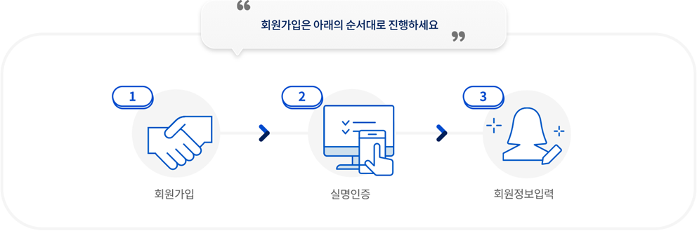 
                        	회원가입은 아래의 순서대로 진행하세요.
                        	1. 회원가입
                        	2. 실명인증
                        	3. 회원정보입력
                        	